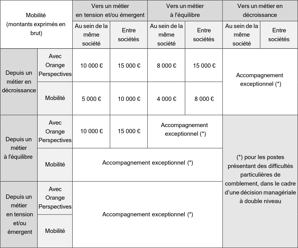 accompagnement financier à la mobilité.png